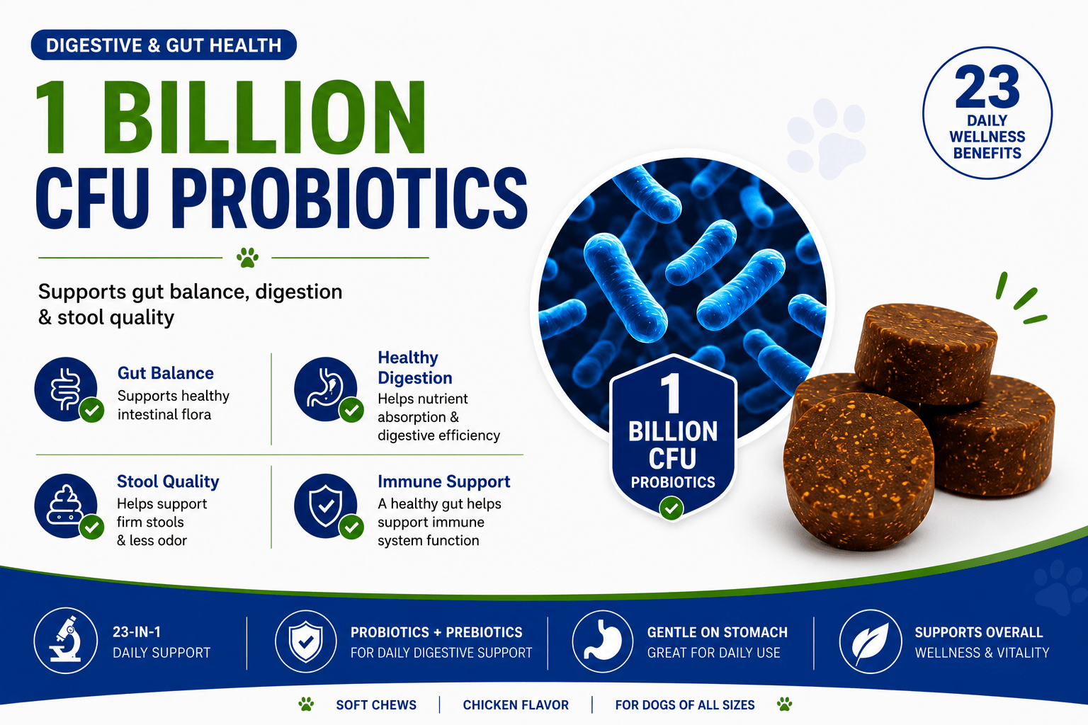 LaserGlow Pets dog probiotic digestive and gut health infographic with 1 billion CFU probiotics, gut balance, healthy digestion, stool quality, immune support, and soft chews for dogs.